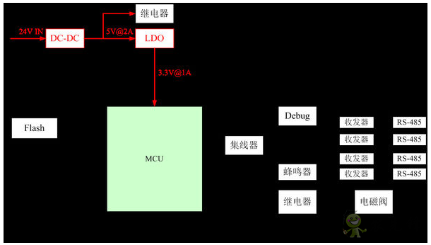 Ruff物聯(lián)網(wǎng)技術(shù)可以實現(xiàn)智慧農(nóng)業(yè)嗎