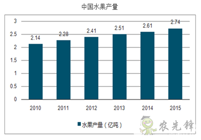 果蔬采收機(jī)器人，農(nóng)業(yè)自動化發(fā)展新突破