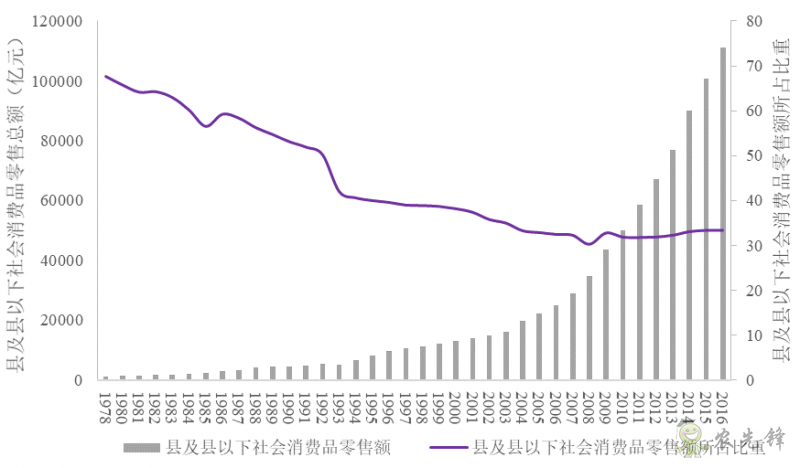 企鵝經(jīng)濟(jì)學(xué)工作坊:全球農(nóng)業(yè)發(fā)展大趨勢(shì)及數(shù)字化轉(zhuǎn)型戰(zhàn)略機(jī)遇