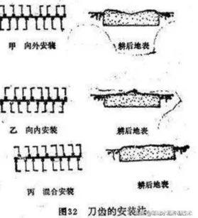 旋耕機如何調(diào)整使用？高級工程師是這樣建議的