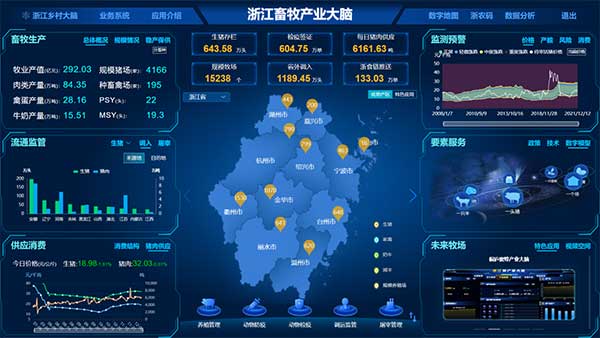 點(diǎn)贊!浙江畜牧產(chǎn)業(yè)大腦入選省數(shù)字化改革“最佳應(yīng)用”