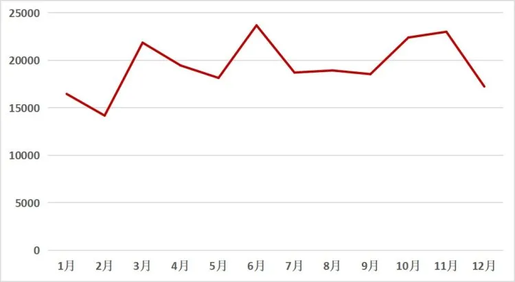 2021年打捆機(jī)市場(chǎng)穩(wěn)健增長(zhǎng)，關(guān)注度上升趨勢(shì)明顯