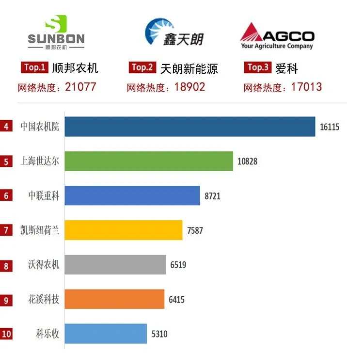 2021年打捆機(jī)市場(chǎng)穩(wěn)健增長(zhǎng)，關(guān)注度上升趨勢(shì)明顯
