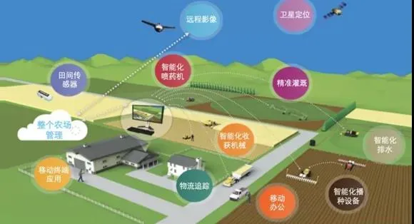 明確！“十四五”農(nóng)機裝備發(fā)展要強弱項、拓全面