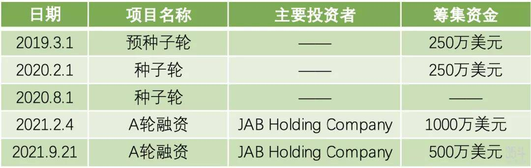 靠“種菜”吸引千萬美元融資!揭秘Gardyn公司的品牌發(fā)展之路 靠“種菜”吸引千萬美元融資!揭秘Gardyn公司的品牌發(fā)展之路