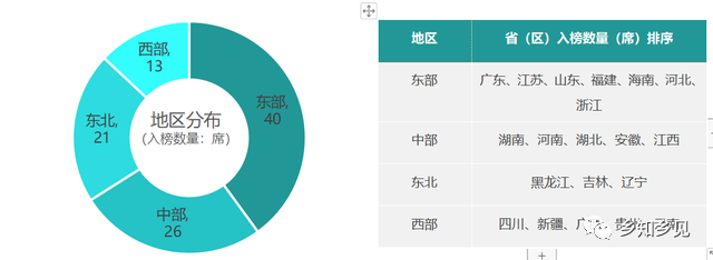 鄉(xiāng)村振興百?gòu)?qiáng)縣榜單發(fā)布！看看都有哪些縣？評(píng)價(jià)指標(biāo)有哪些？