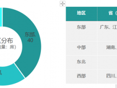 鄉(xiāng)村振興百強縣榜單發(fā)布！看看都有哪些縣？評價指標有哪些？