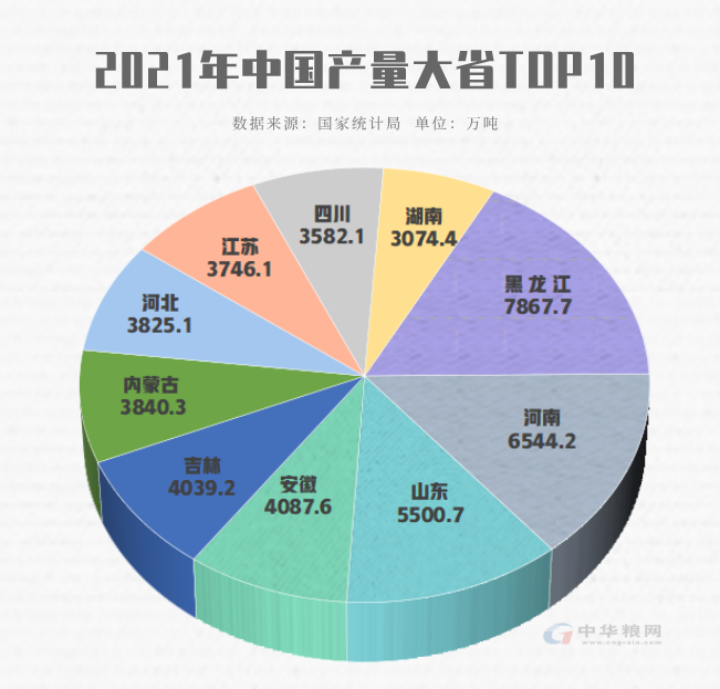 中國糧食版圖的變遷 中國糧食版圖的變遷
