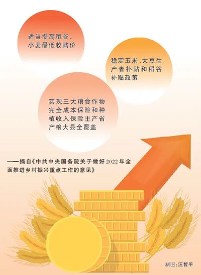 充分調動農民種糧積極性 充分調動農民種糧積極性