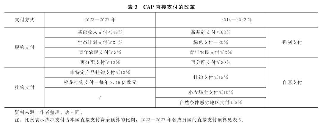 劉武兵：歐盟共同農(nóng)業(yè)政策2023—2027：改革與啟示