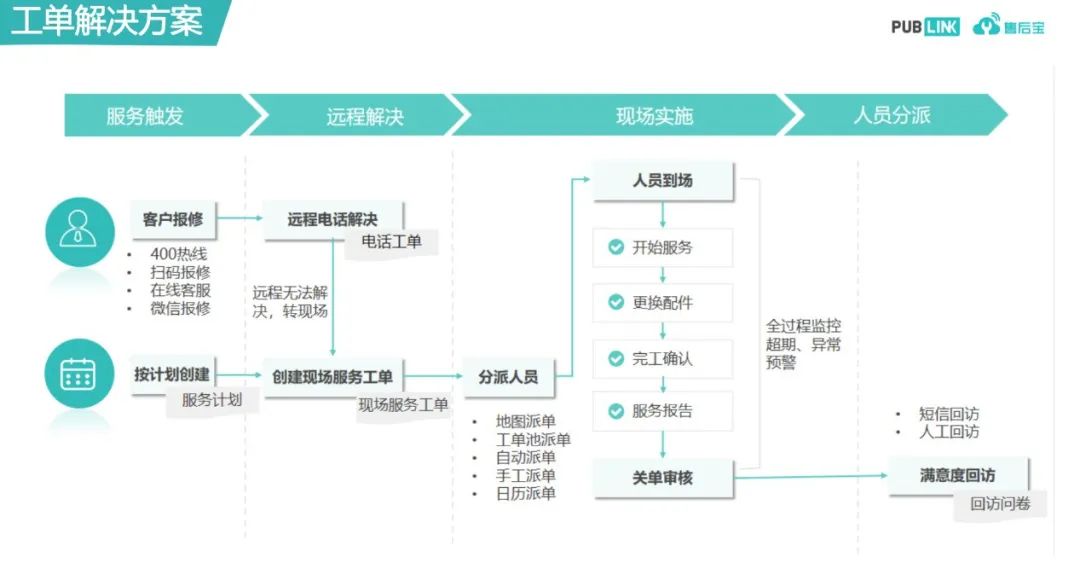 國三升國四，農(nóng)機(jī)行業(yè)如何用數(shù)字化手段實(shí)現(xiàn)彎道超車