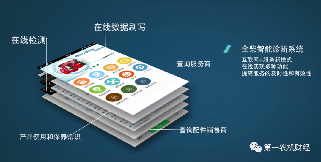 引領(lǐng)行業(yè)創(chuàng)新升級(jí) 全柴V36推進(jìn)農(nóng)機(jī)動(dòng)力格局洗牌