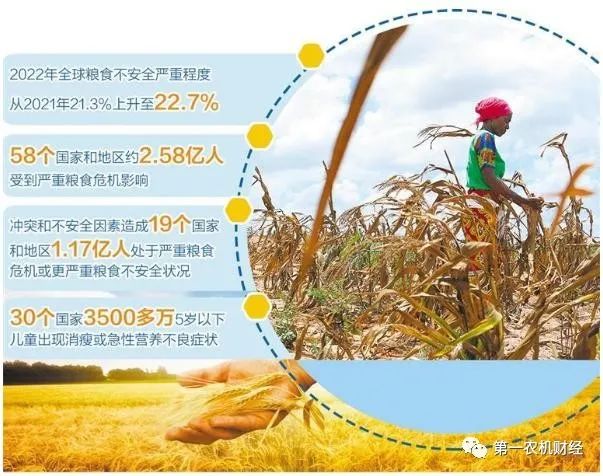 全球糧食危機(jī)進(jìn)一步加劇,農(nóng)機(jī)化重要作用進(jìn)一步凸顯 全球糧食危機(jī)進(jìn)一步加劇,農(nóng)機(jī)化重要作用進(jìn)一步凸顯
